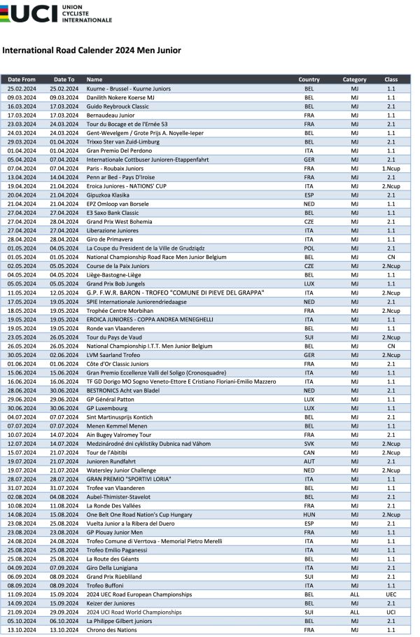 600_uci_road_calendar_men_juniors_2024.png